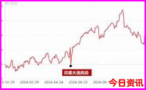 泗洪旅游必去十大景点