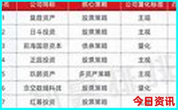 中国最美的十大海滨城市